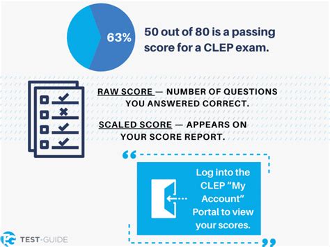 how hard is the math clep test|easiest and hardest clep exams.